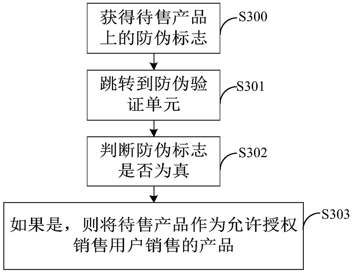 Data processing method and product sales device