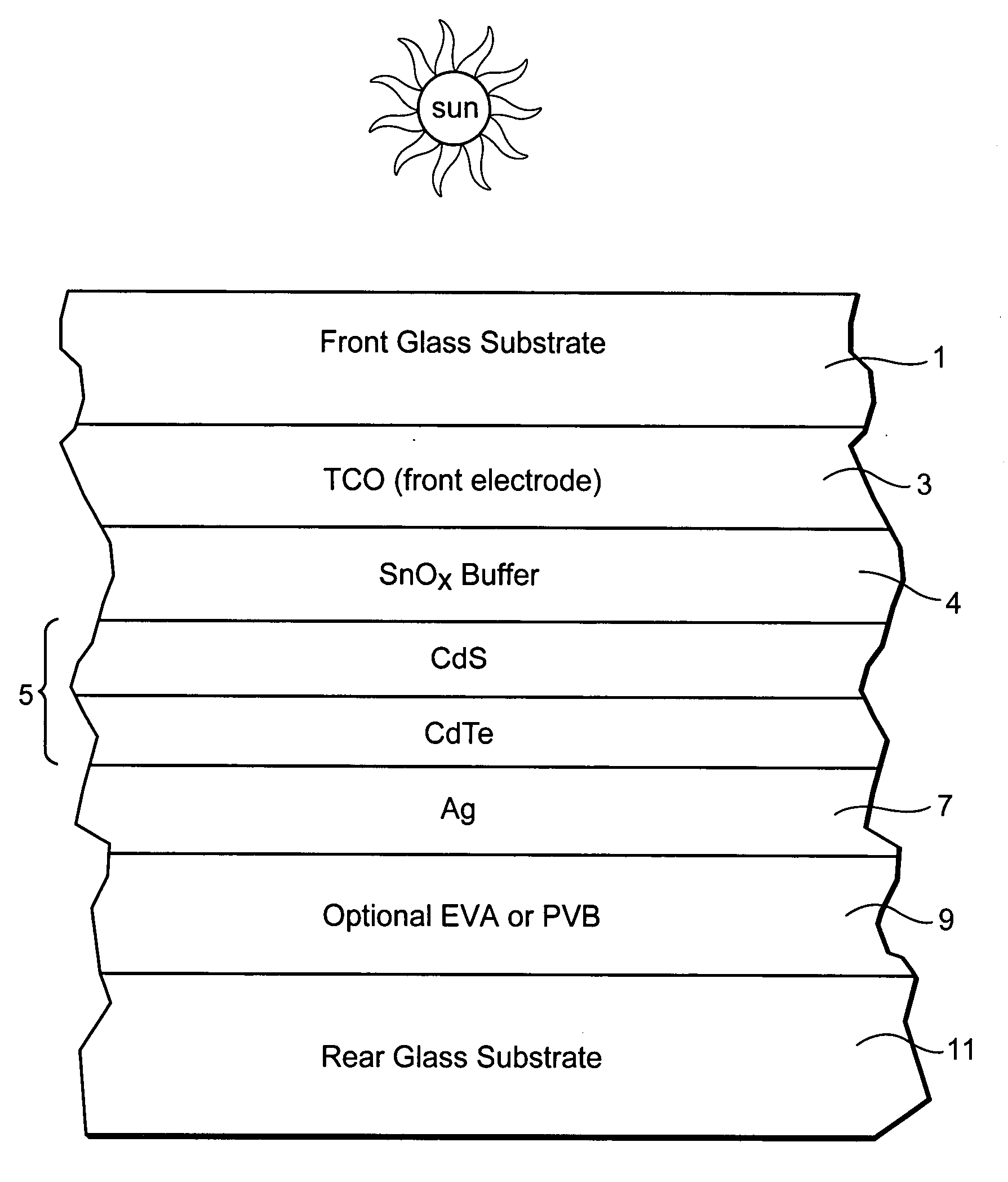 Buffer layer for front electrode structure in photovoltaic device or the like