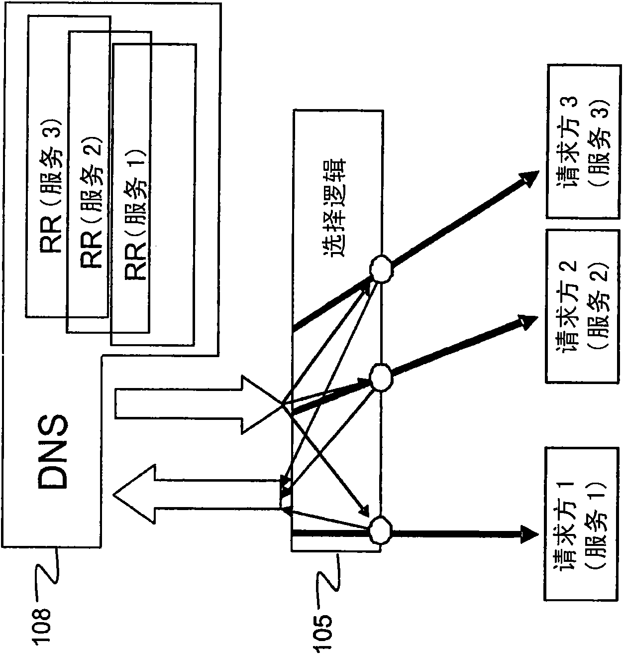 Selection of an edge node in a fixed access communication network