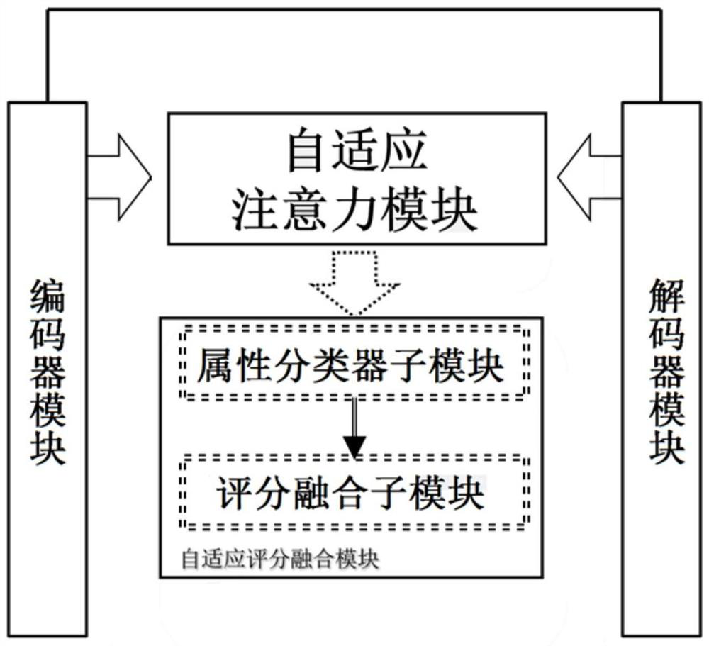 Face attribute classification system based on bidirectional ladder structure