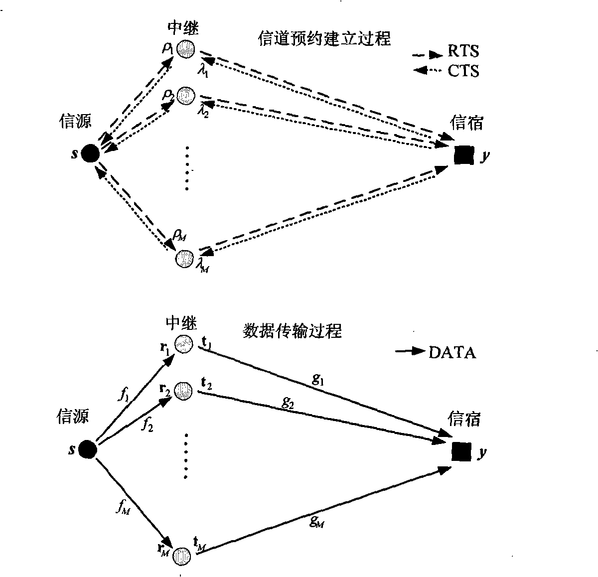 Distributing and transmitting scheme with amplified forwarding power for wireless sensor network of two-hops