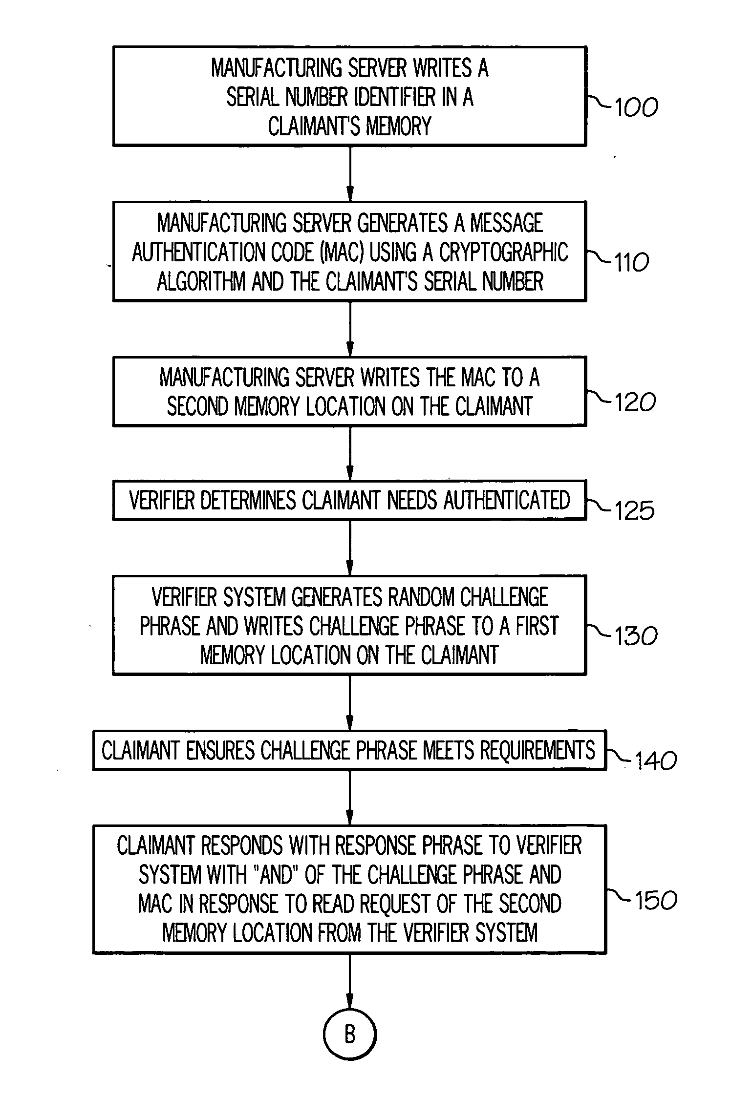 Methods for authenticating an identity of an article in electrical communication with a verifier system