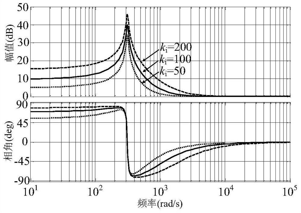 Current control method of single-phase photovoltaic grid-connected inverter with quasi-pci and pi joint control