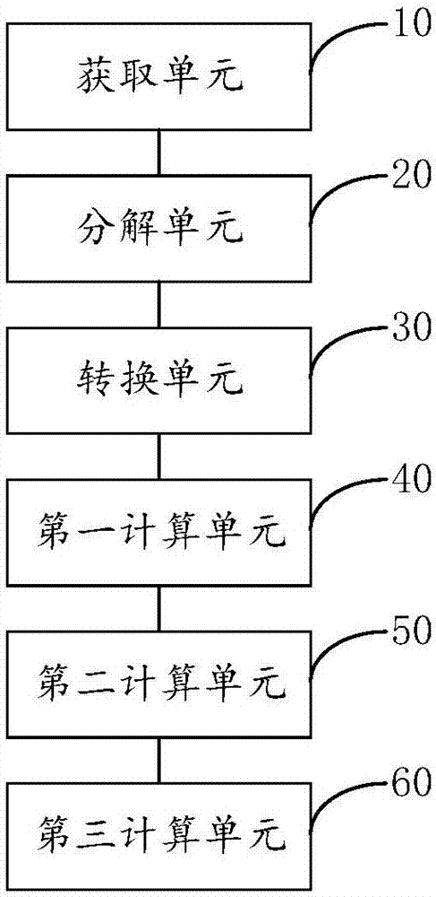 Elastic Gaussian beam migration imaging method and system