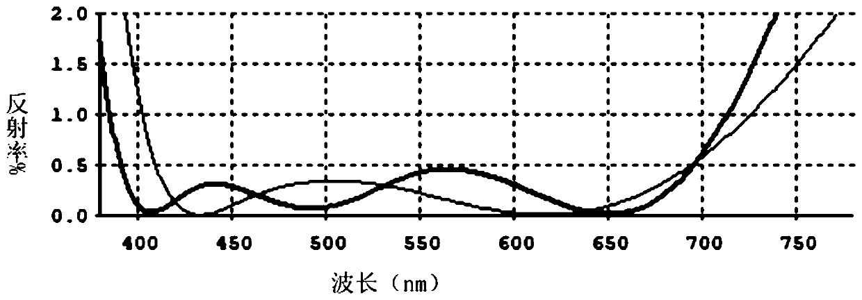 Lens-increasing lens convenient to repair and preparation method thereof