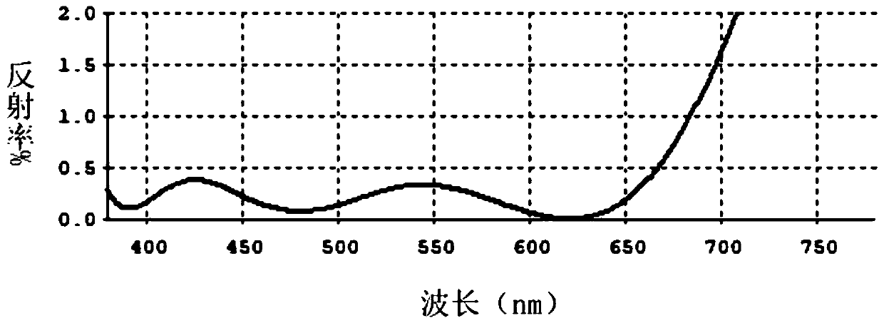 Lens-increasing lens convenient to repair and preparation method thereof