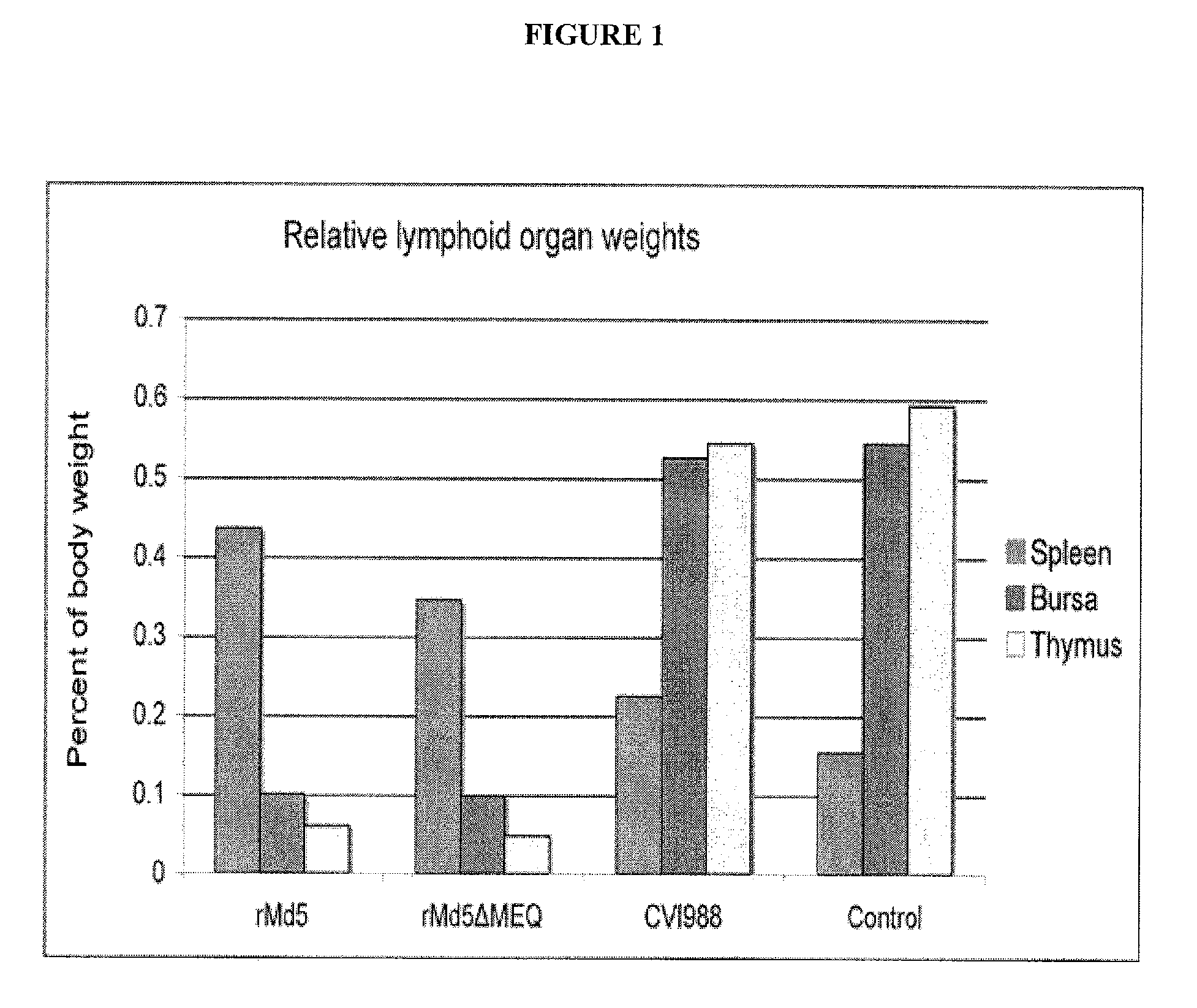 Marek's Disease Virus Vaccine Compositions and Methods of Using Thereof