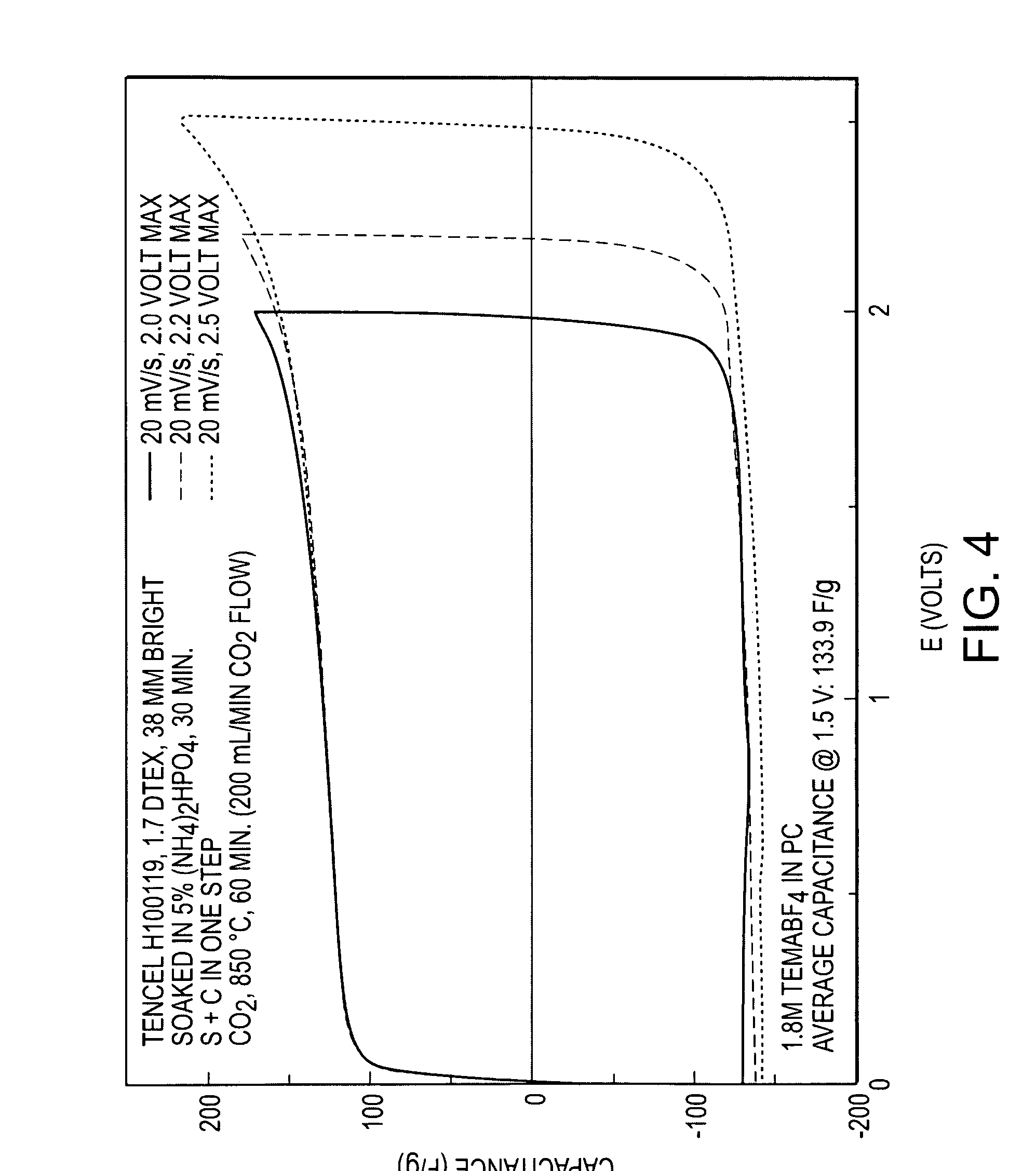 Methods of forming activated carbons