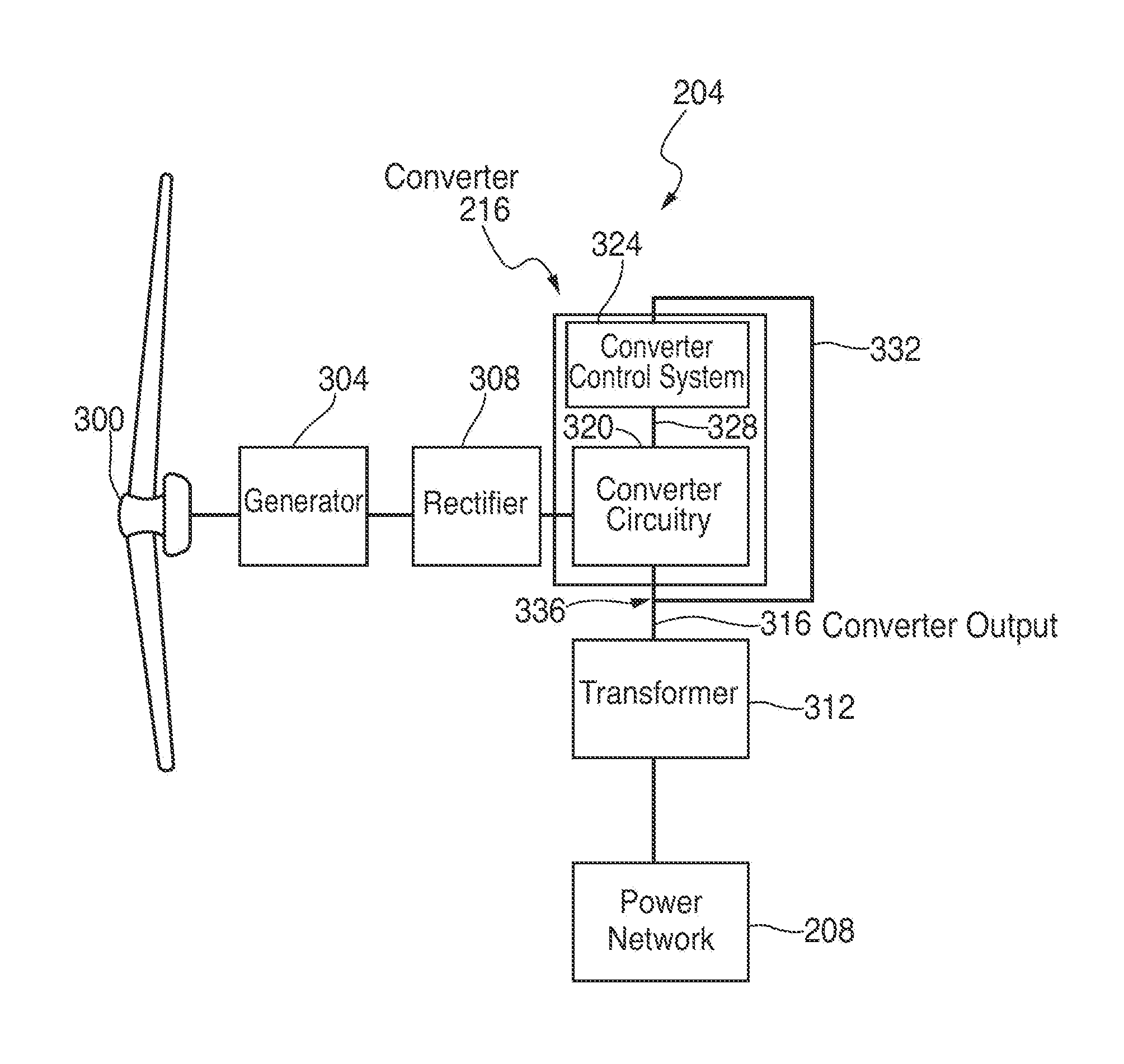 Methods, Systems, and Software for Controlling a Power Converter During Low (Zero)-Voltage Ride-Through Conditions