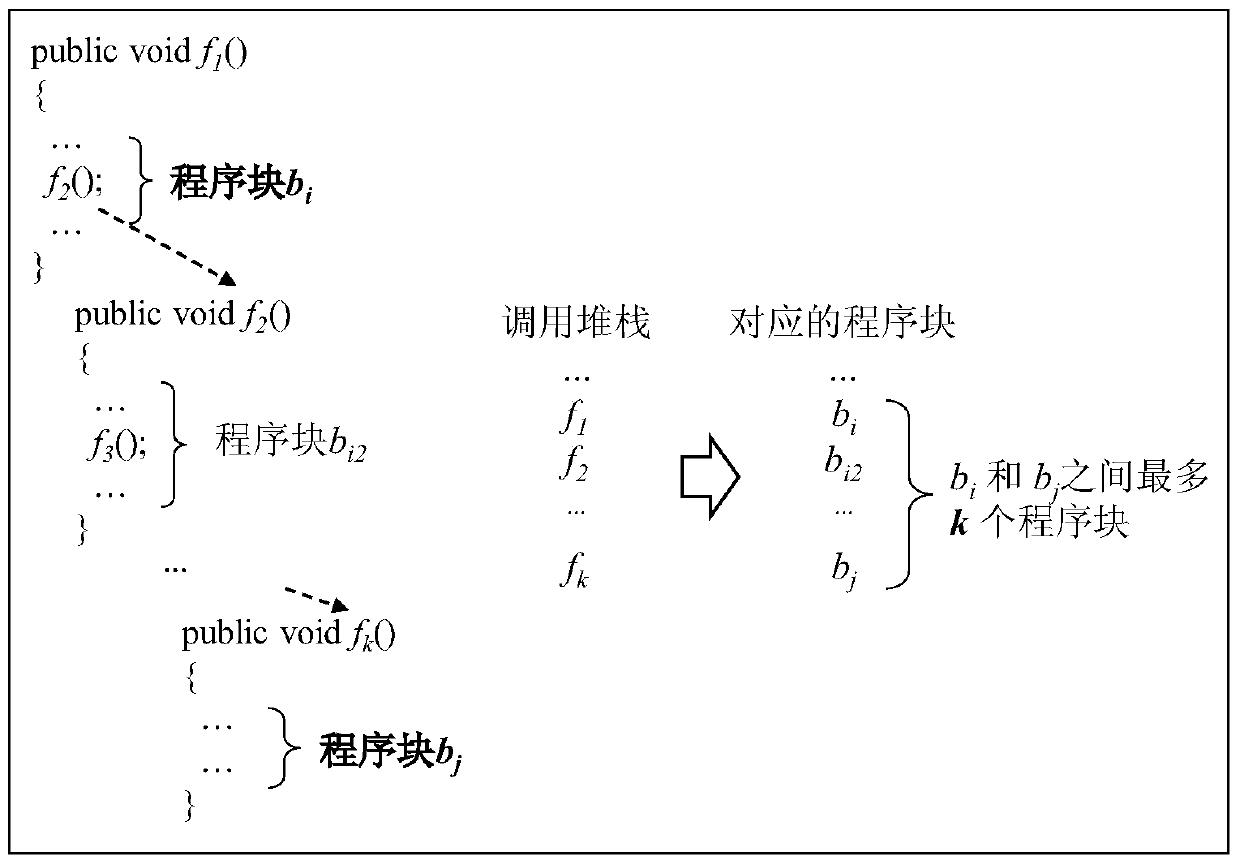 A Program Scheduling Method for Data Race Detection