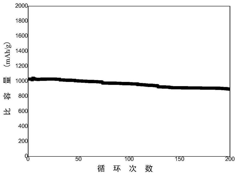 A kind of silicon carbon negative electrode material for lithium ion battery and preparation method thereof