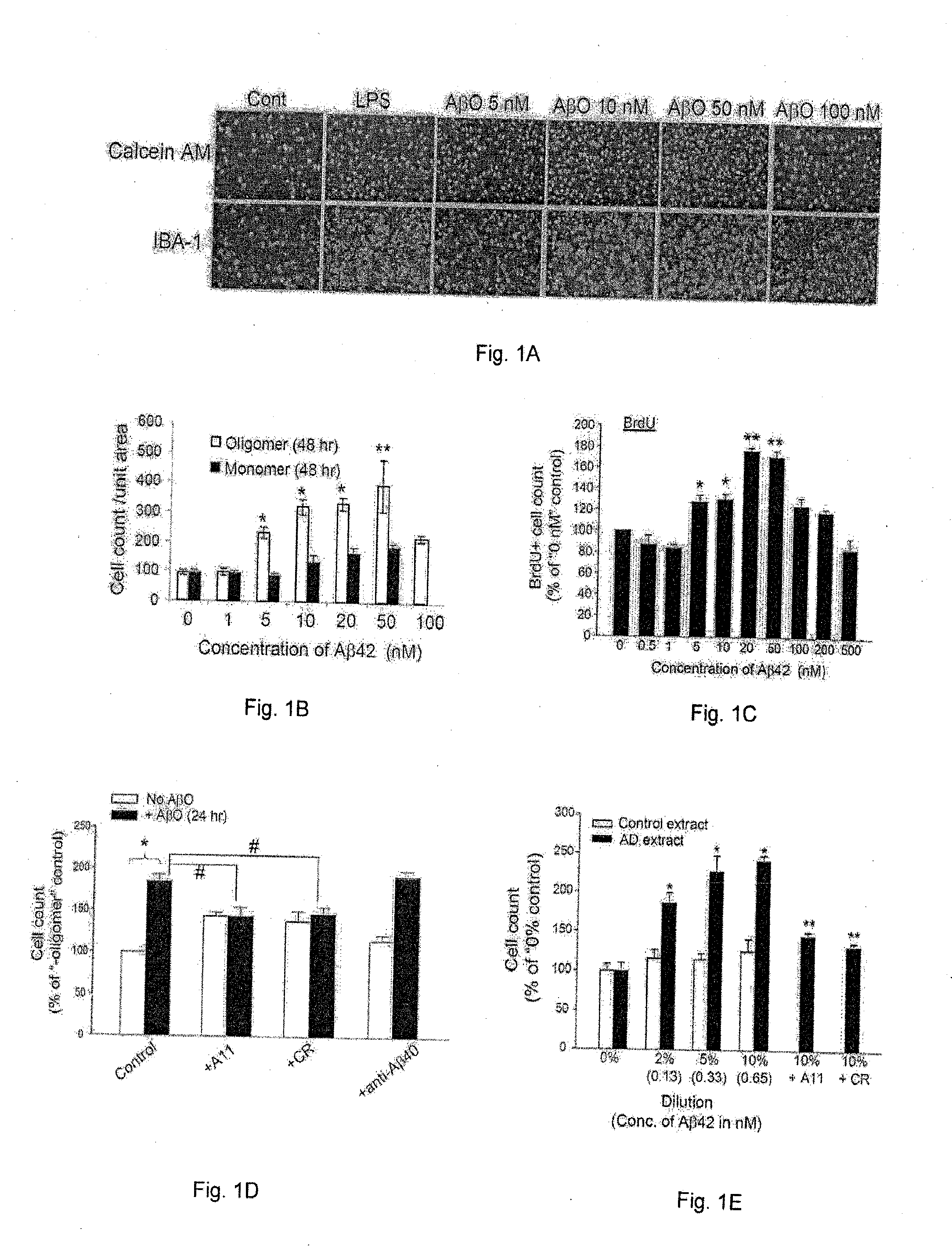 Reduction of Microglia-Mediated Neurotoxicity by KCa3.1 Inhibition