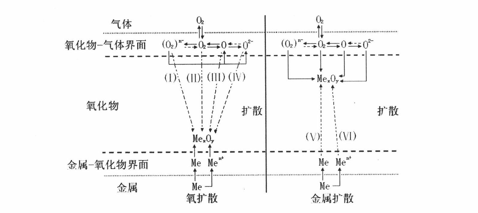 High temperature oxidation resistant grid section and preparation method thereof