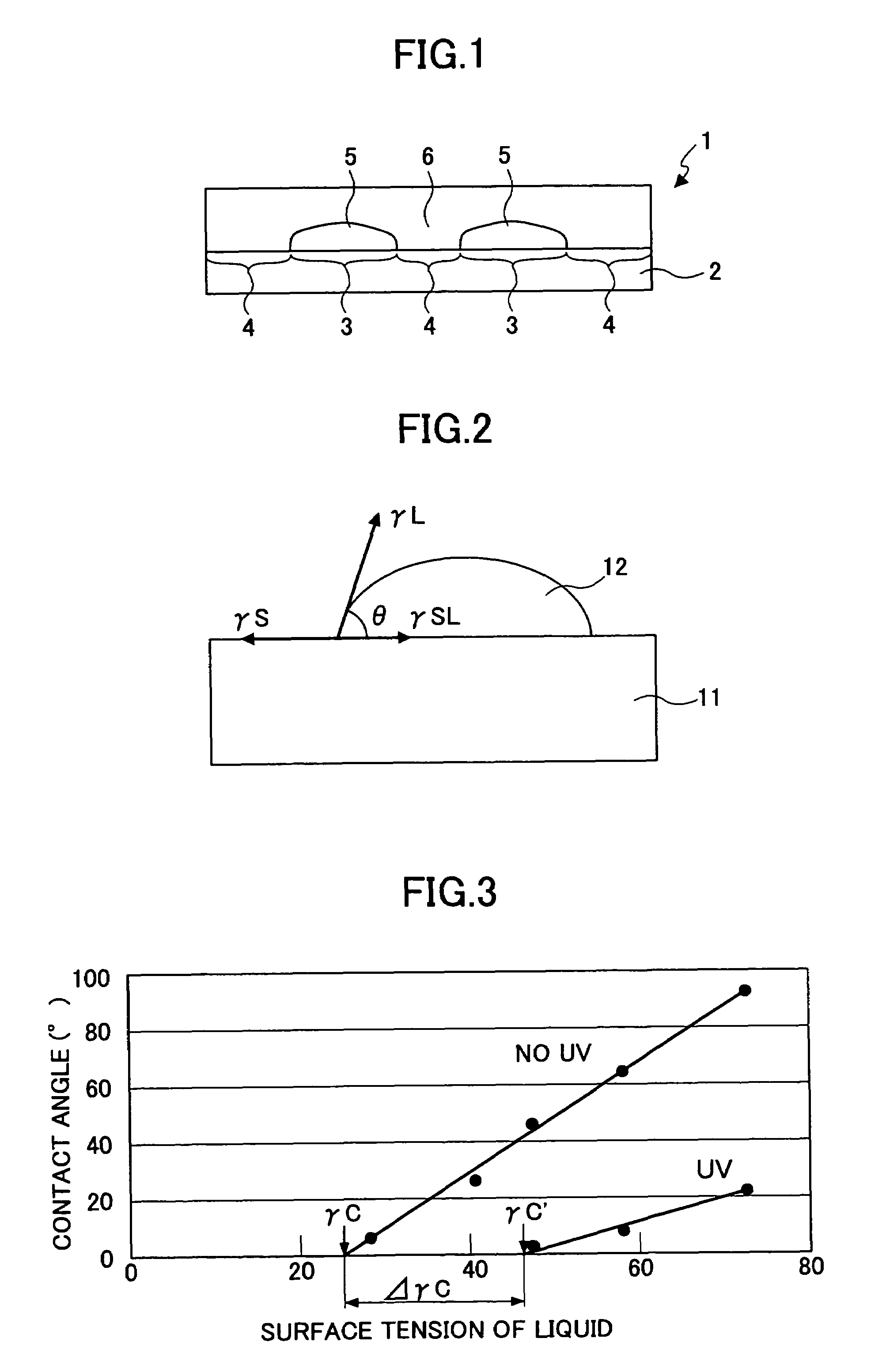 Layered structure for electron device including regions of different wettability, electron device and electron device array that uses such a layered structure