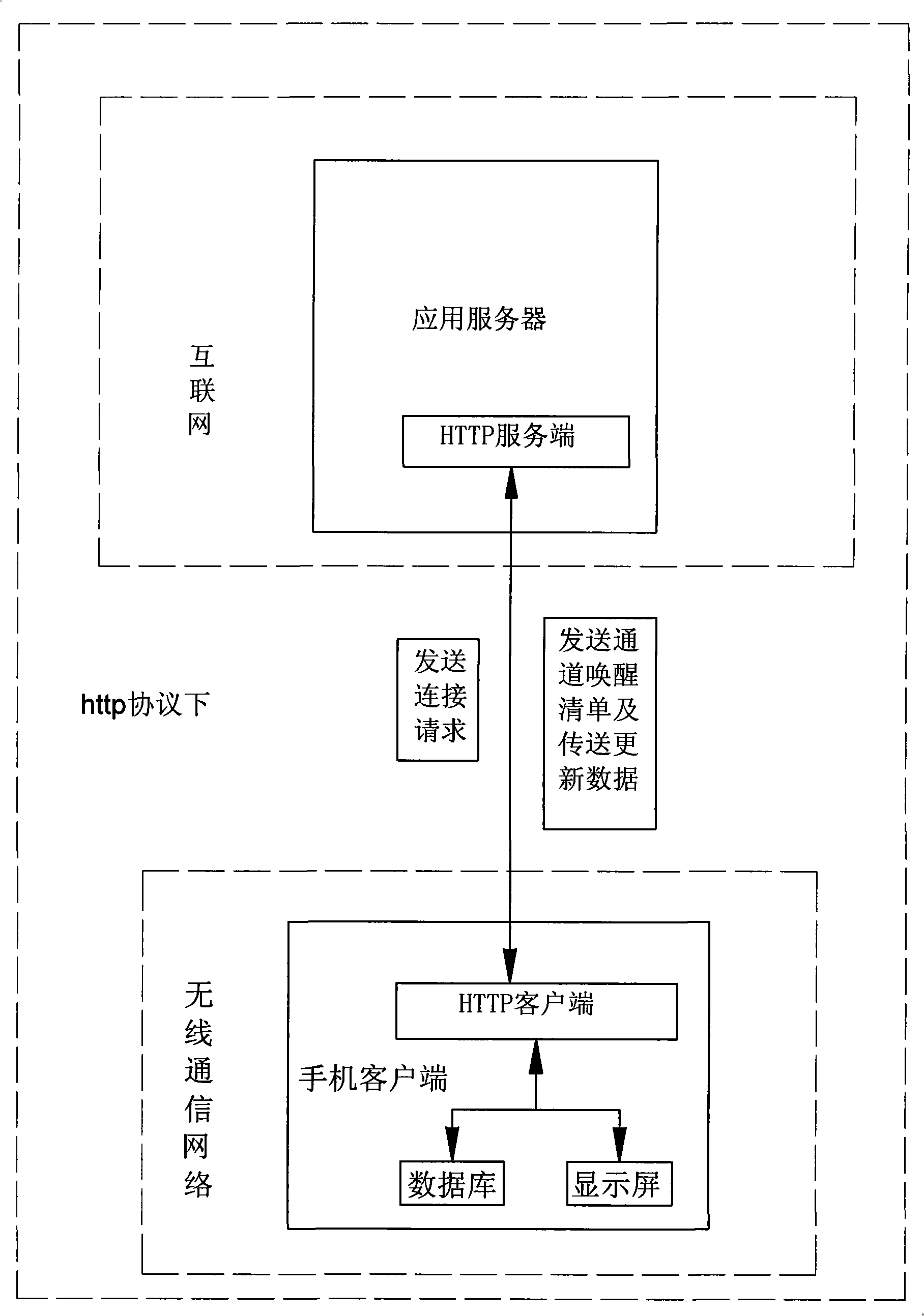 Prompt method for wireless channel awaking