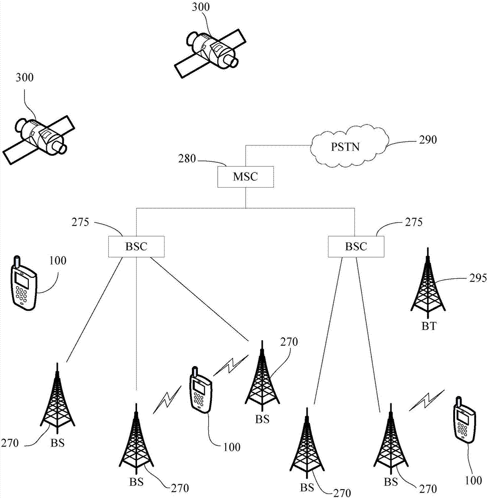 Method and device for realizing interactive image segmentation, and terminal