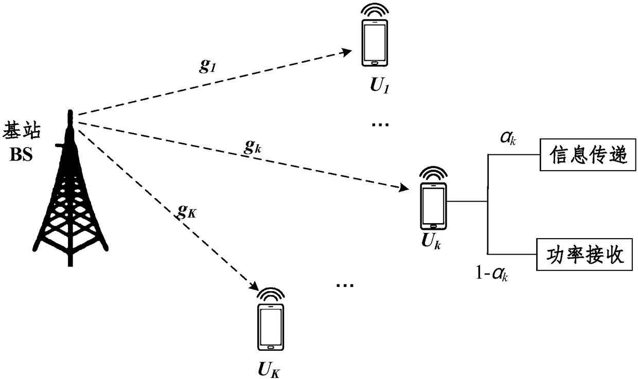 Resource joint allocation method based on energy efficiency maximization in NOMA portable communication system