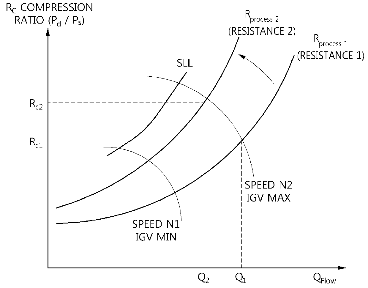 Surge prevention apparatus and method for centrifugal compressor