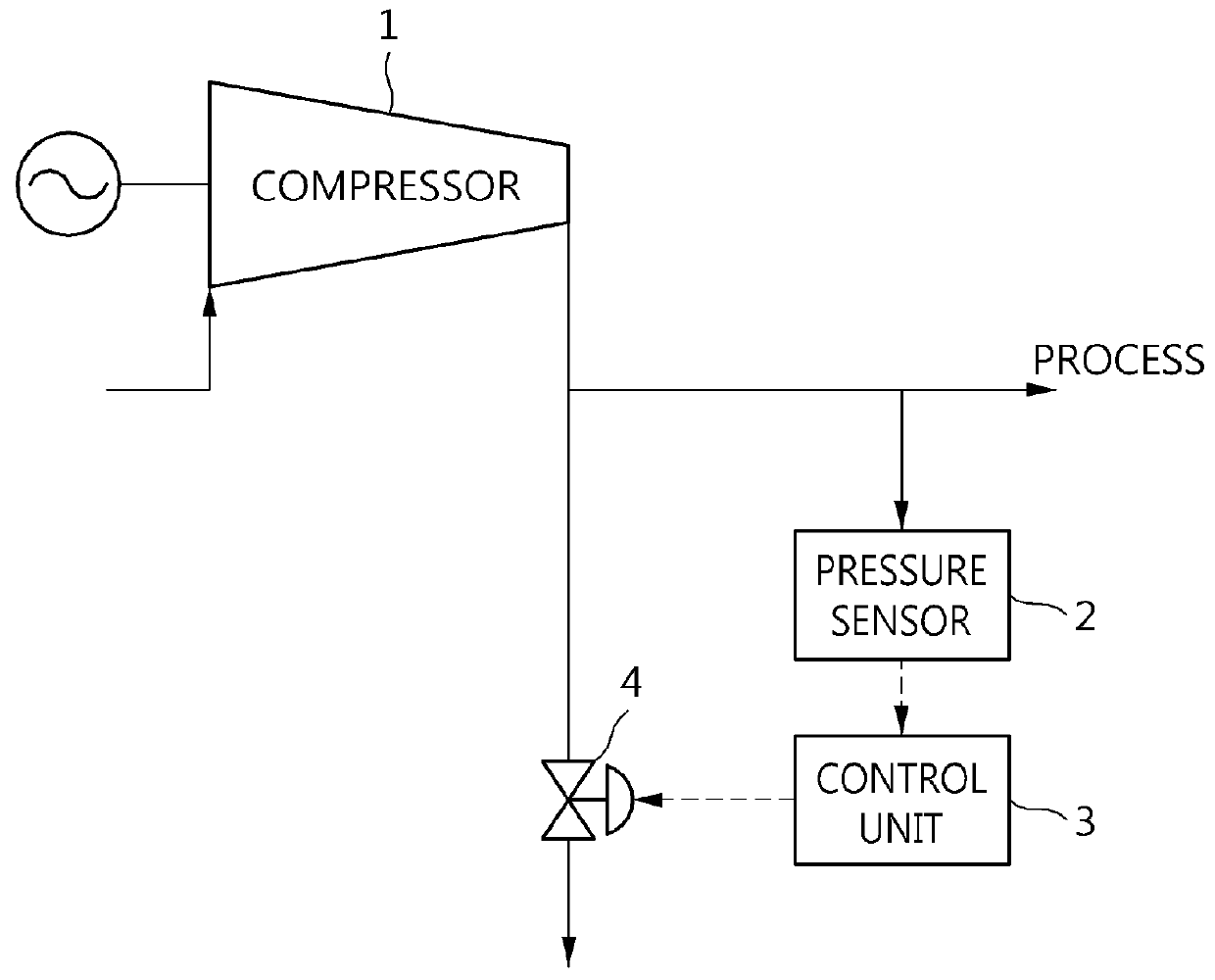 Surge prevention apparatus and method for centrifugal compressor