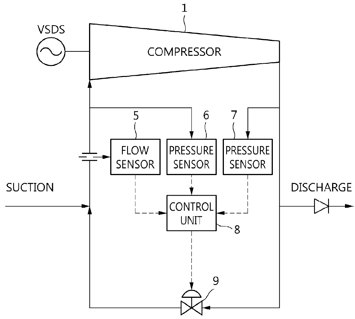 Surge prevention apparatus and method for centrifugal compressor