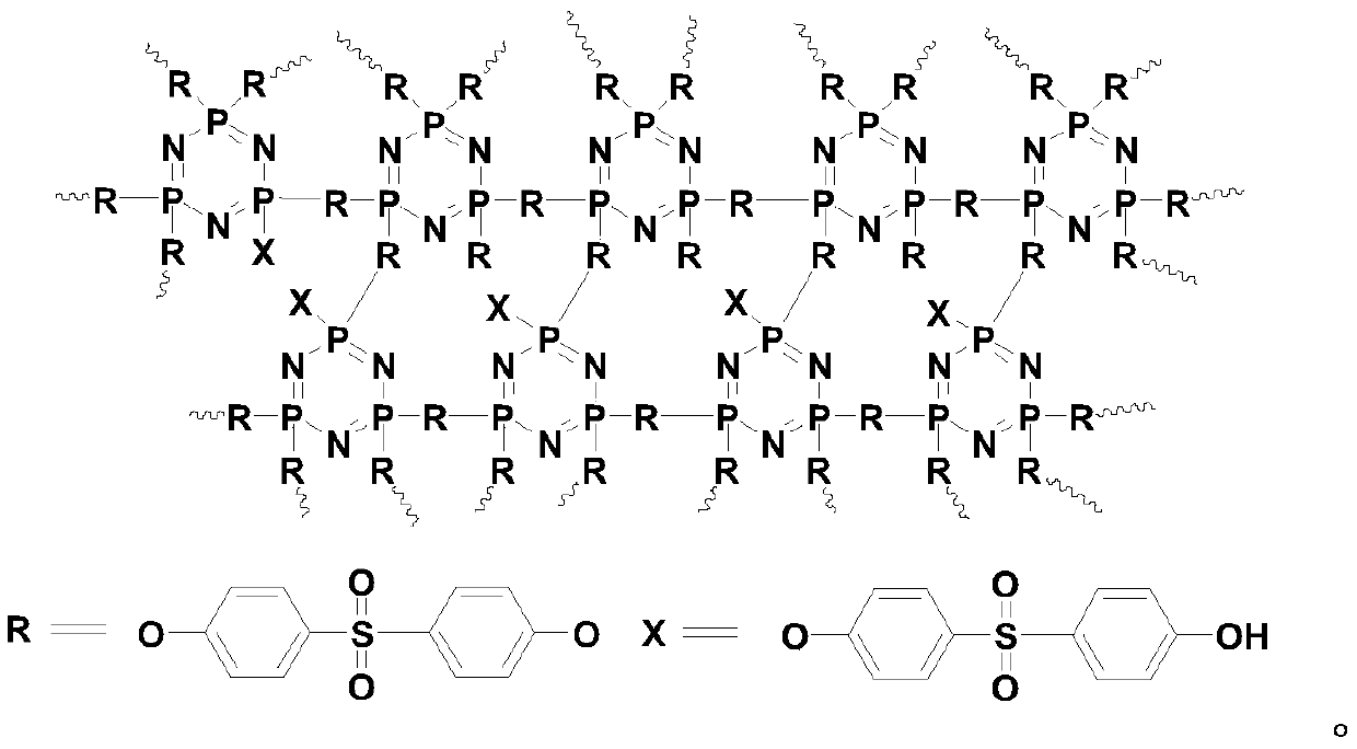Phosphaphenanthrene and polyphosphazene double-base synergistic flame-retardant acrylonitrile-butadiene-styrene copolymer composite material and preparation method thereof