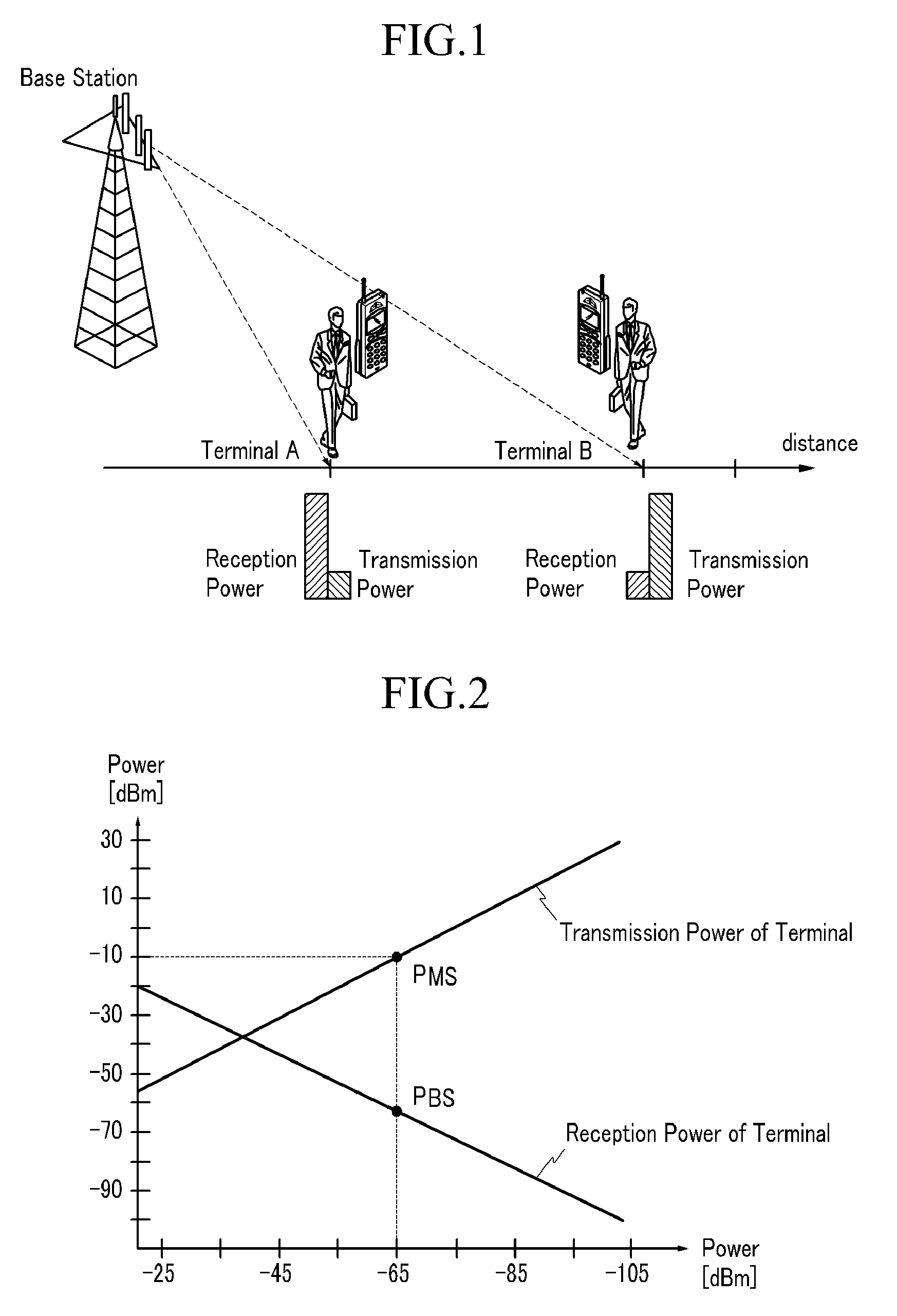 Base station transmitting and receiving antenna and control method thereof