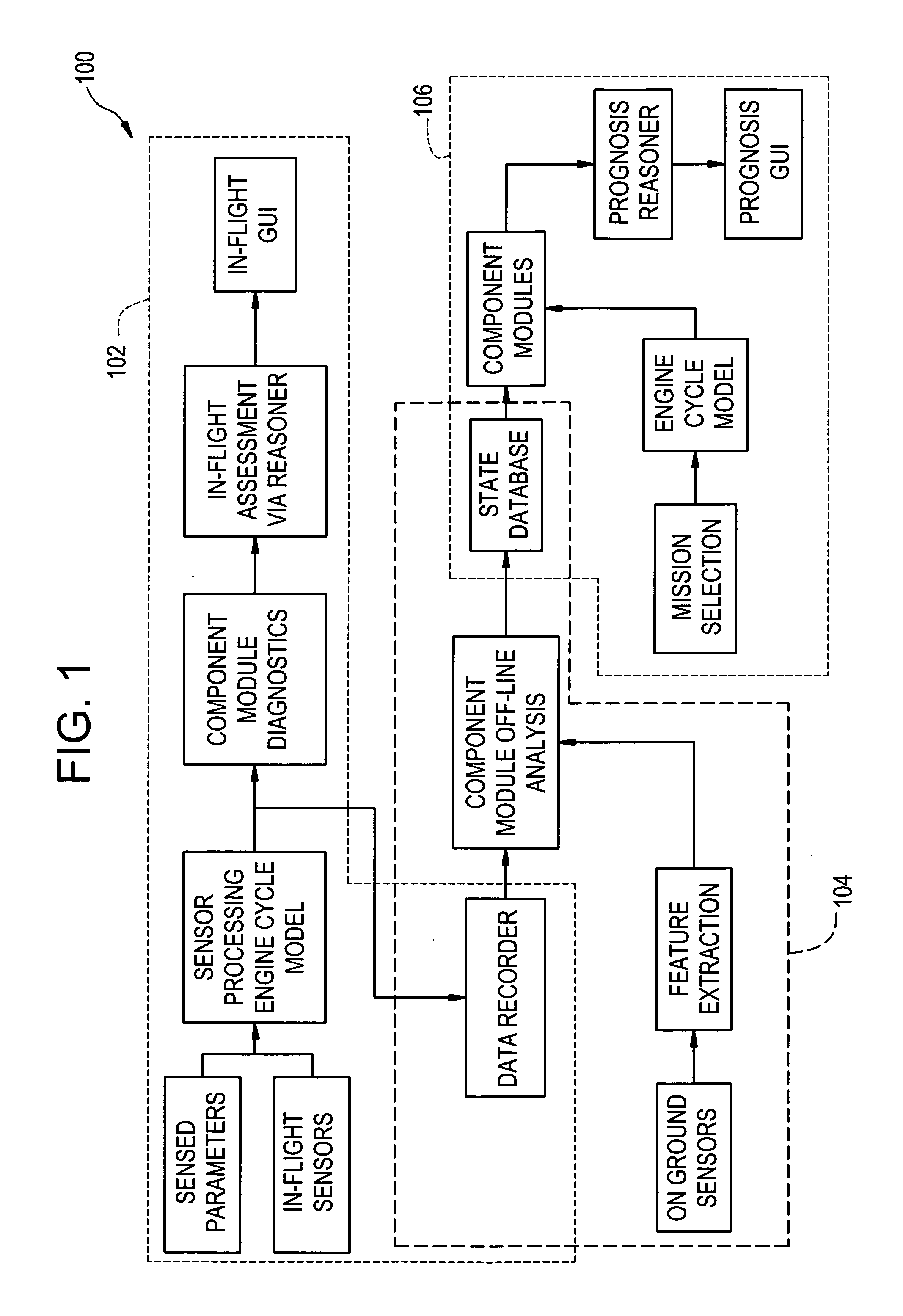 Method, system, and computer program product for performing prognosis and asset management services