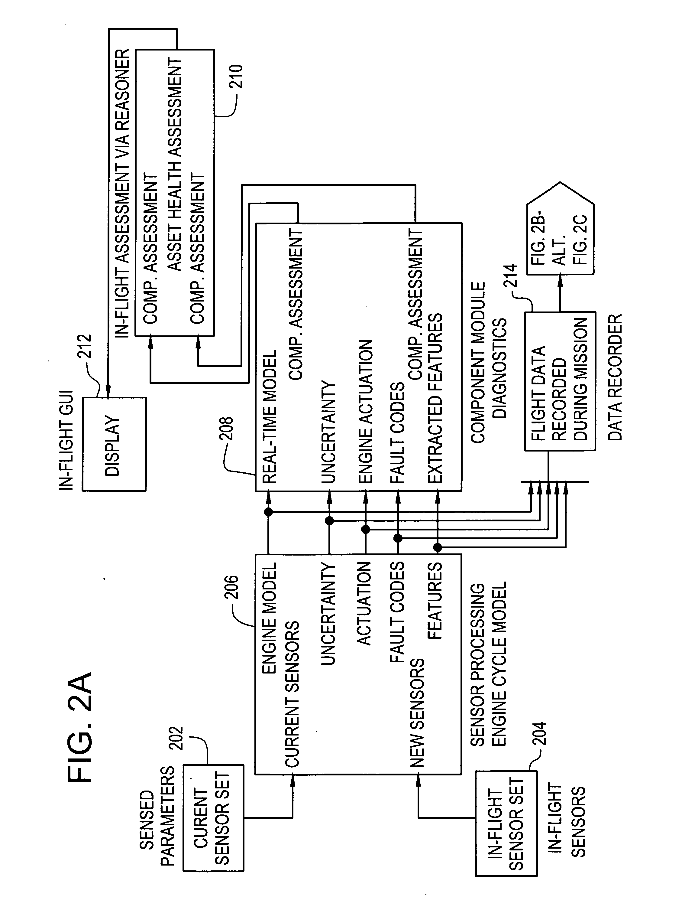 Method, system, and computer program product for performing prognosis and asset management services
