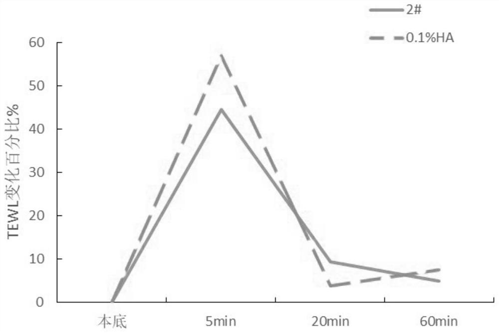 Moisturizing and soothing ganoderma lucidum composite fermentation product as well as preparation method and application thereof