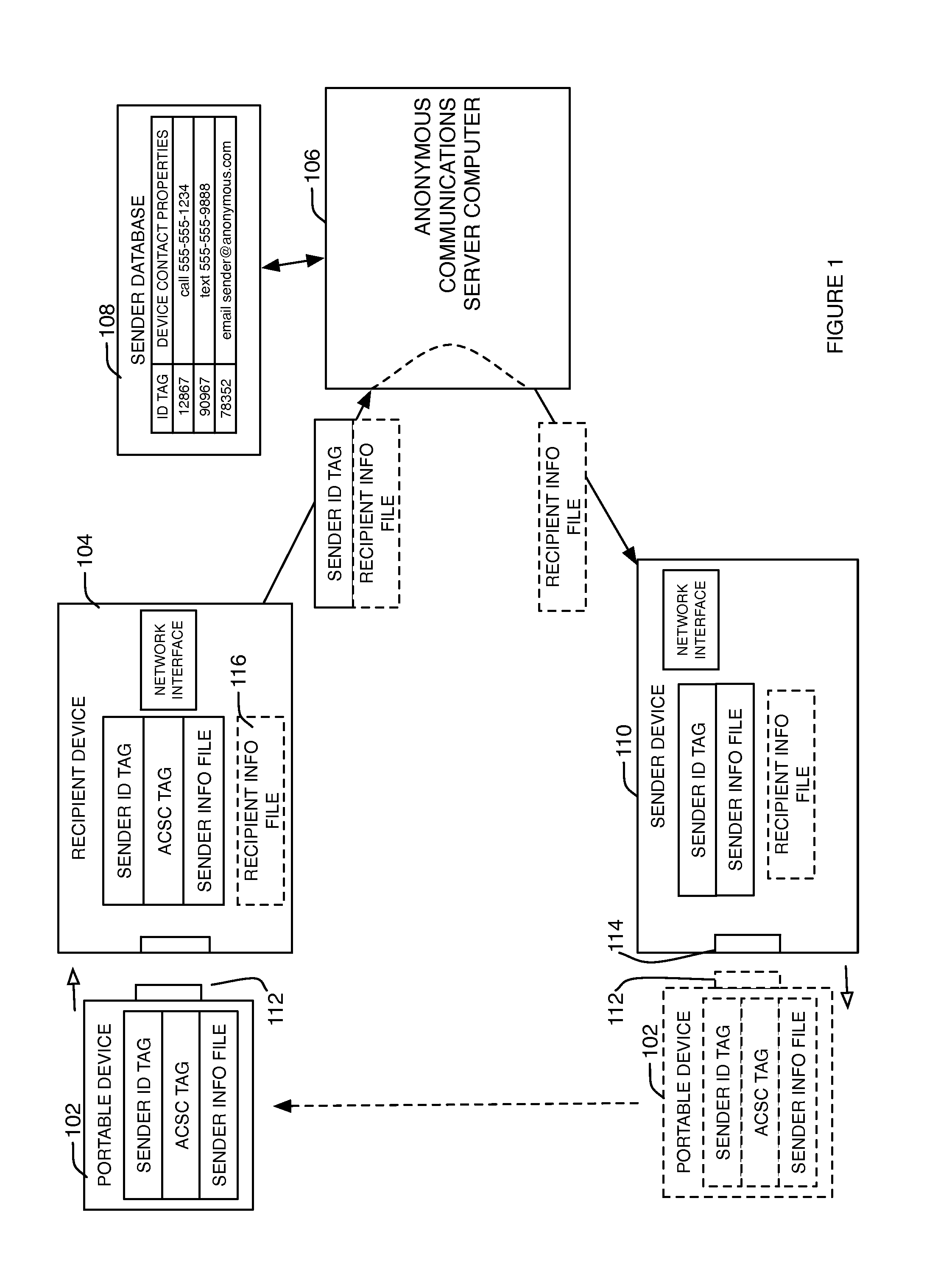 Method and system for enabling anonymous communications between two or more interested parties