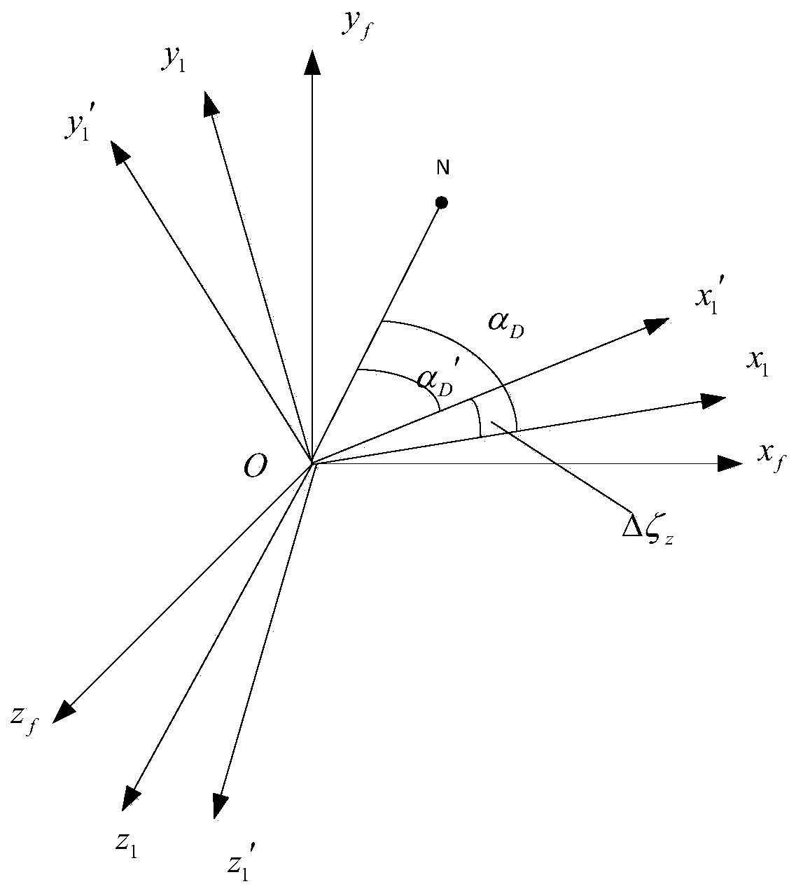 A Compensation Method for Horizontal Aiming Result in Horizontal State
