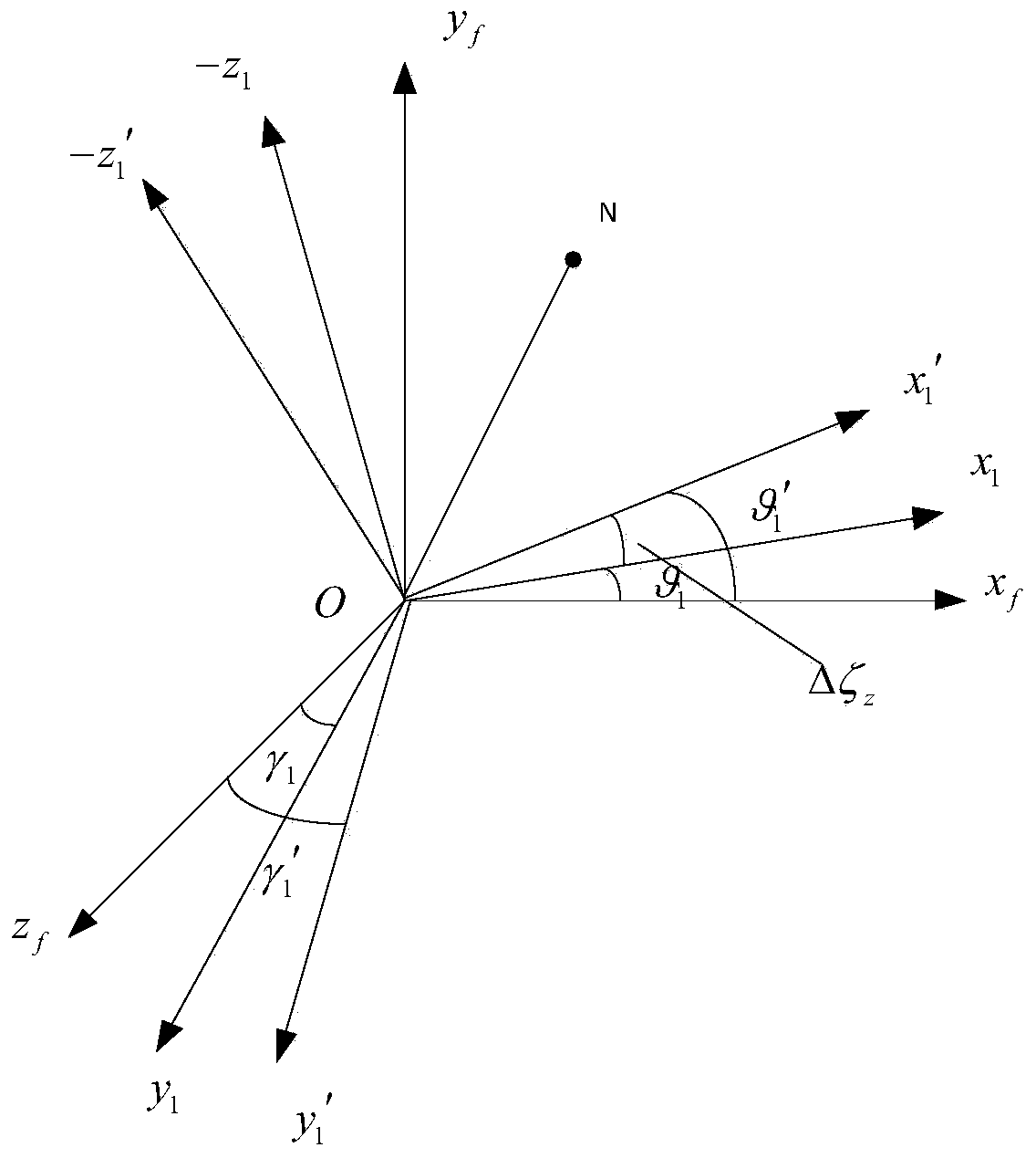A Compensation Method for Horizontal Aiming Result in Horizontal State