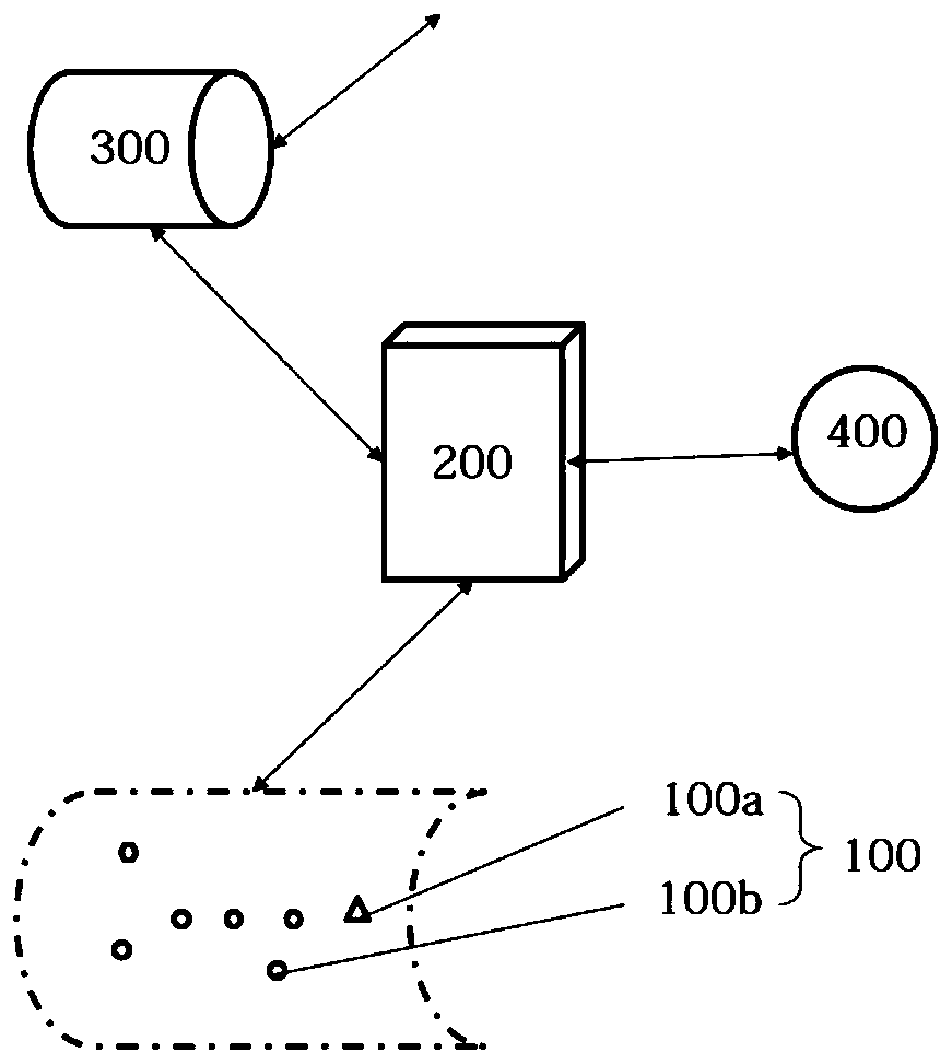Perception layer data fidelity method for local area Internet of Things