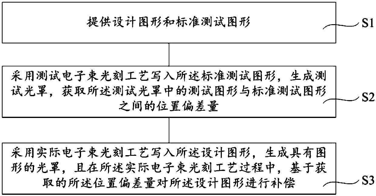 Manufacturing method of photomask with pattern