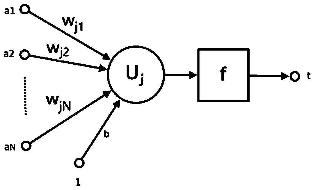 Spectral response design method based on neural network