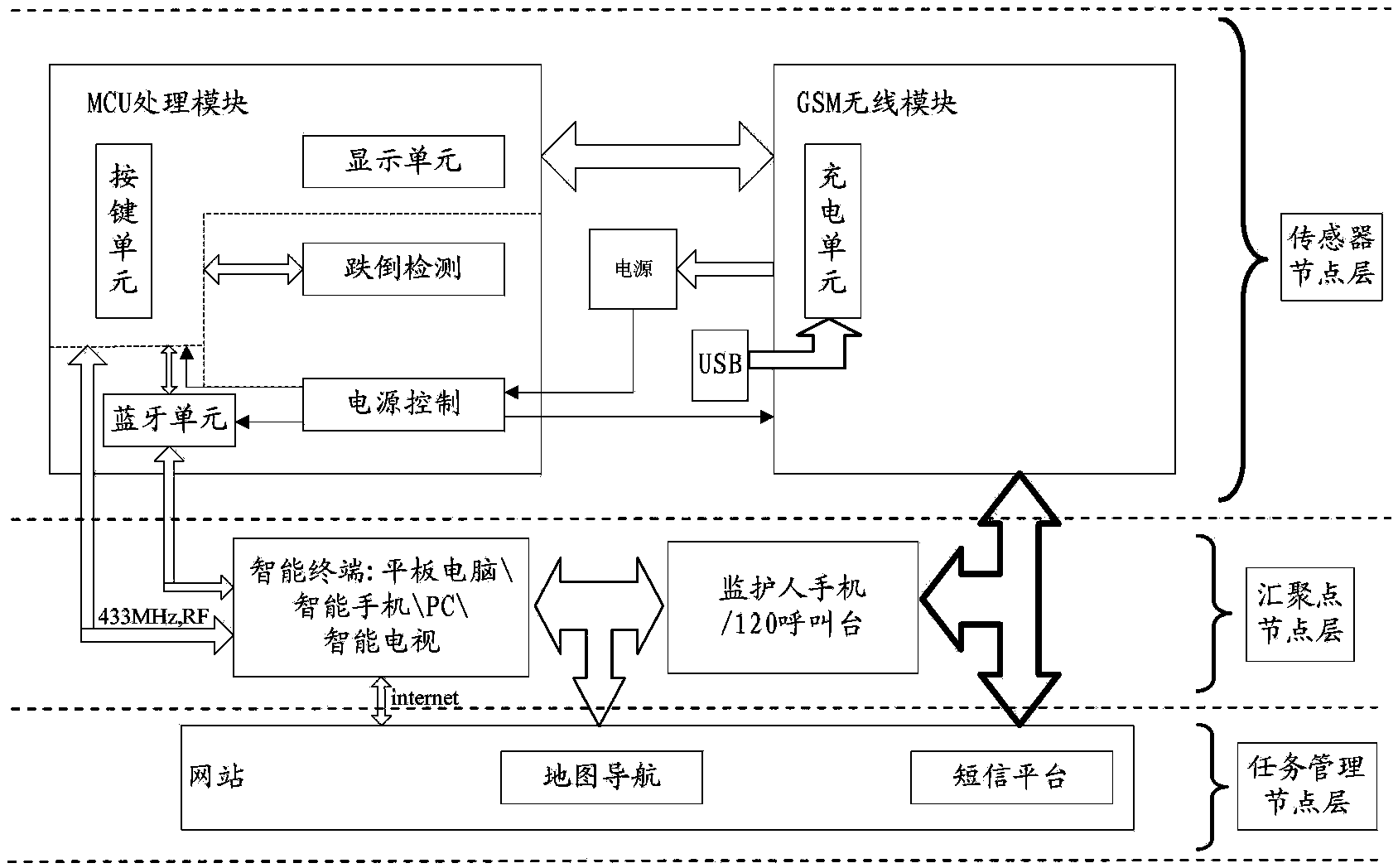 Health information monitoring system and method