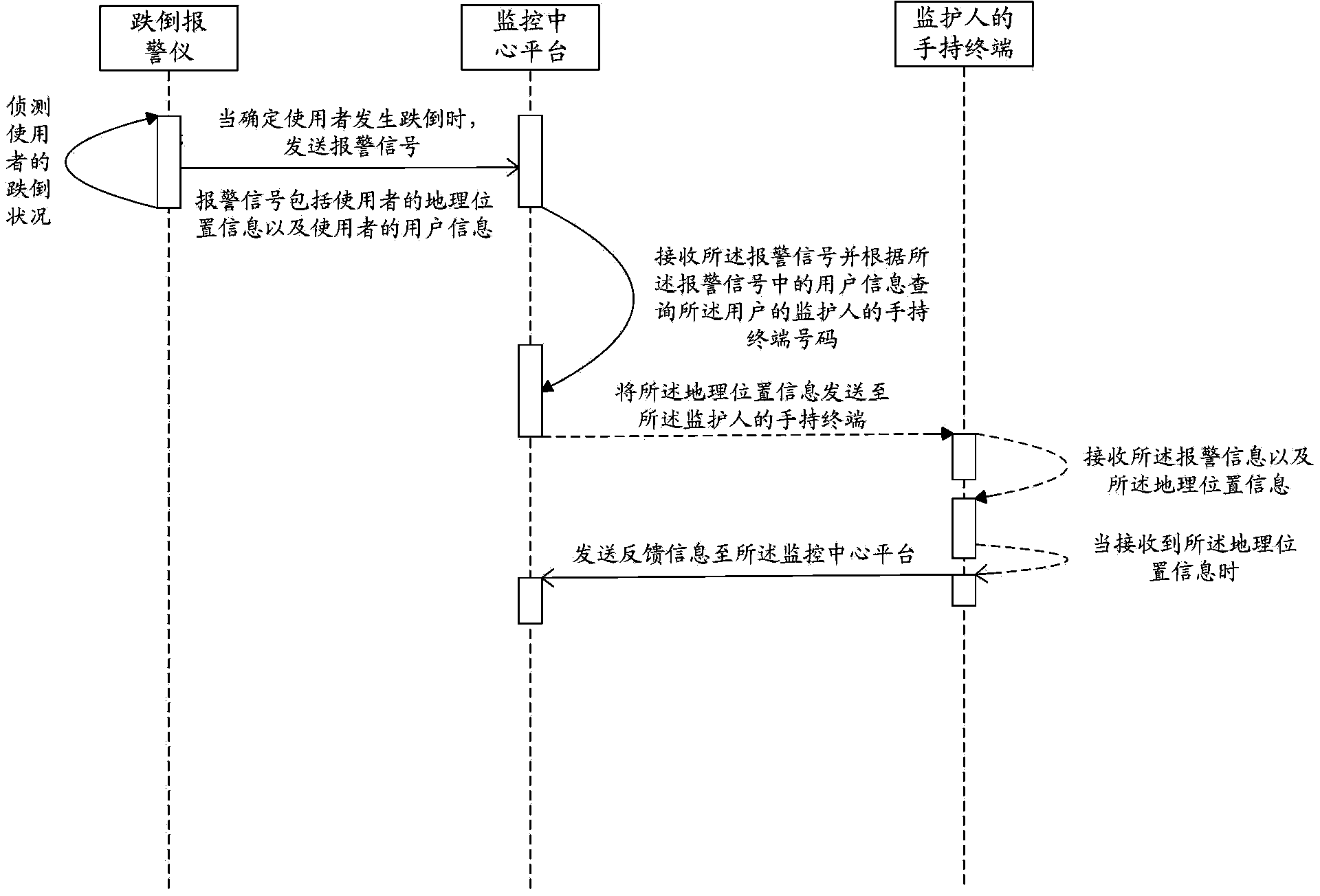 Health information monitoring system and method