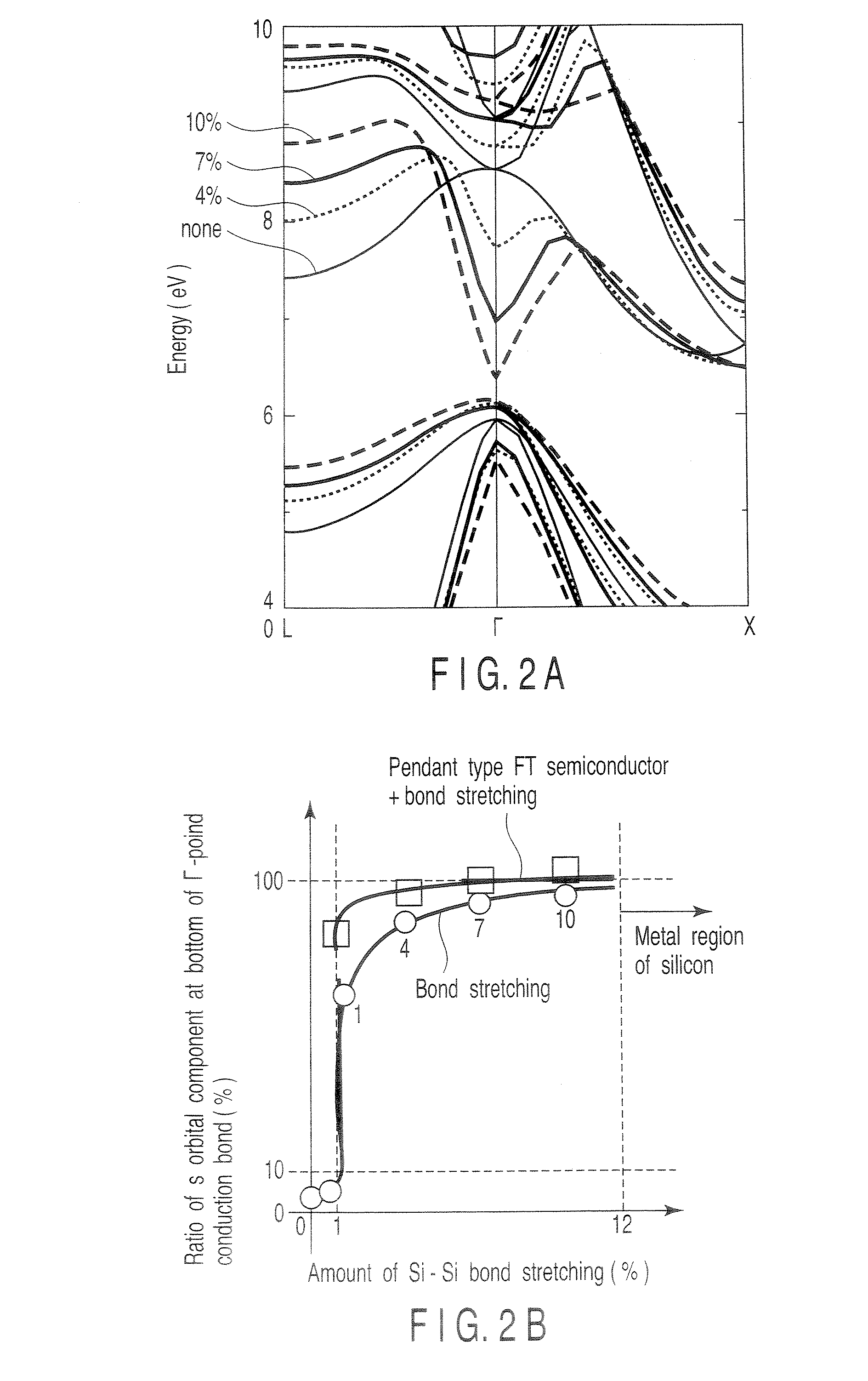 Semiconductor light-emitting material and light emitting device
