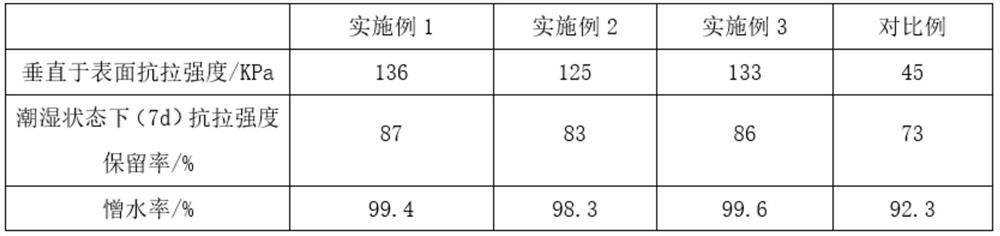 A waterproof building exterior wall insulation structure and its construction method