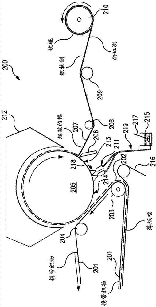 Creping methods using ph-modified creping adhesive compositions