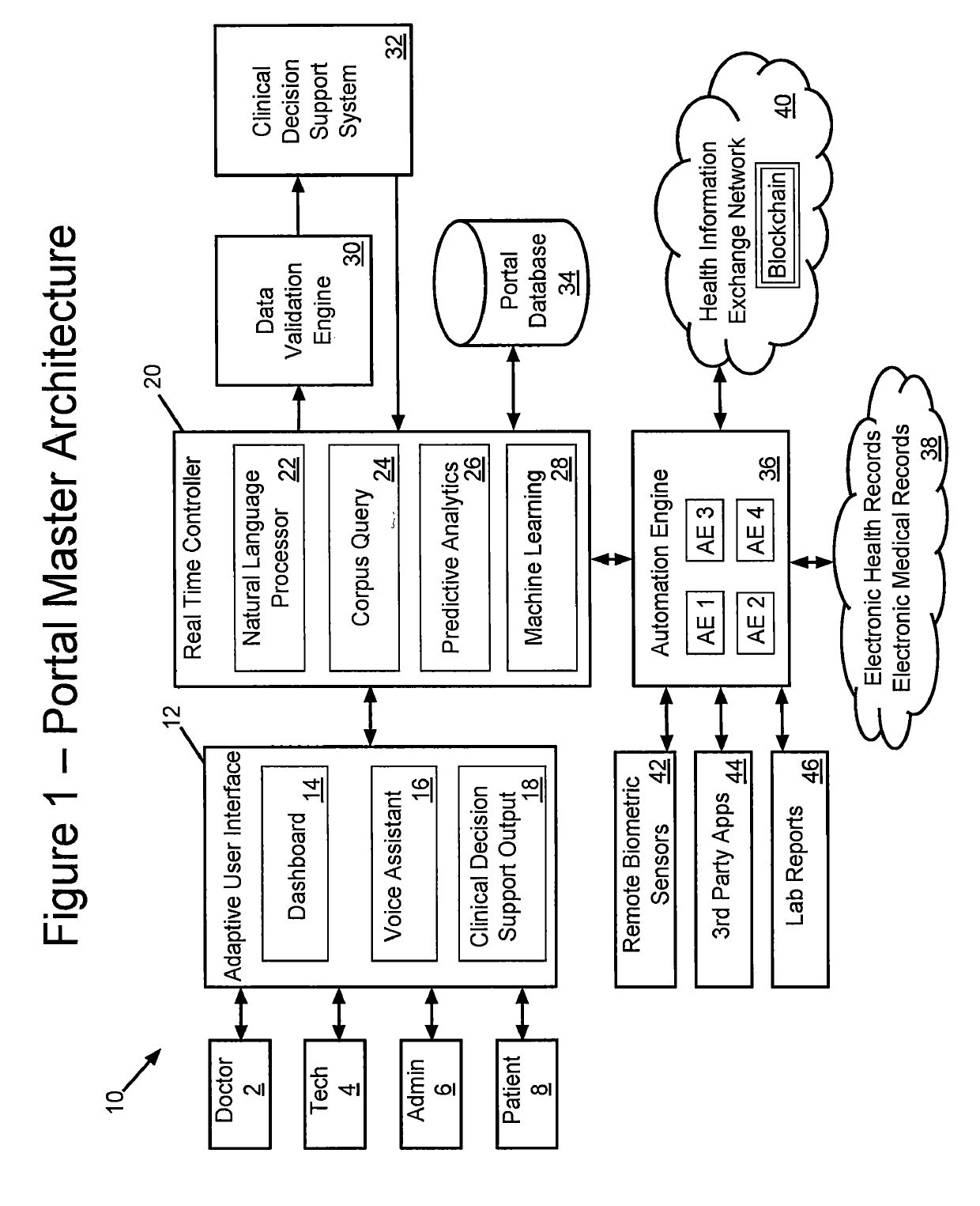 Methods and System for Real Time, Cognitive Integration with Clinical Decision Support Systems featuring Interoperable Data Exchange on Cloud-Based and Blockchain Networks