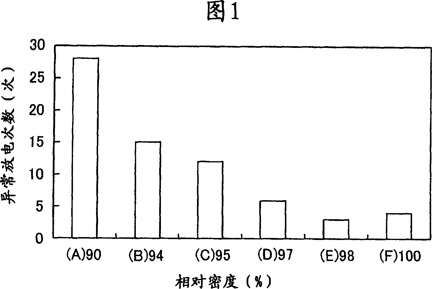 Sputtering target, a joined type sputtering target and a method of making such a joined type sputtering target