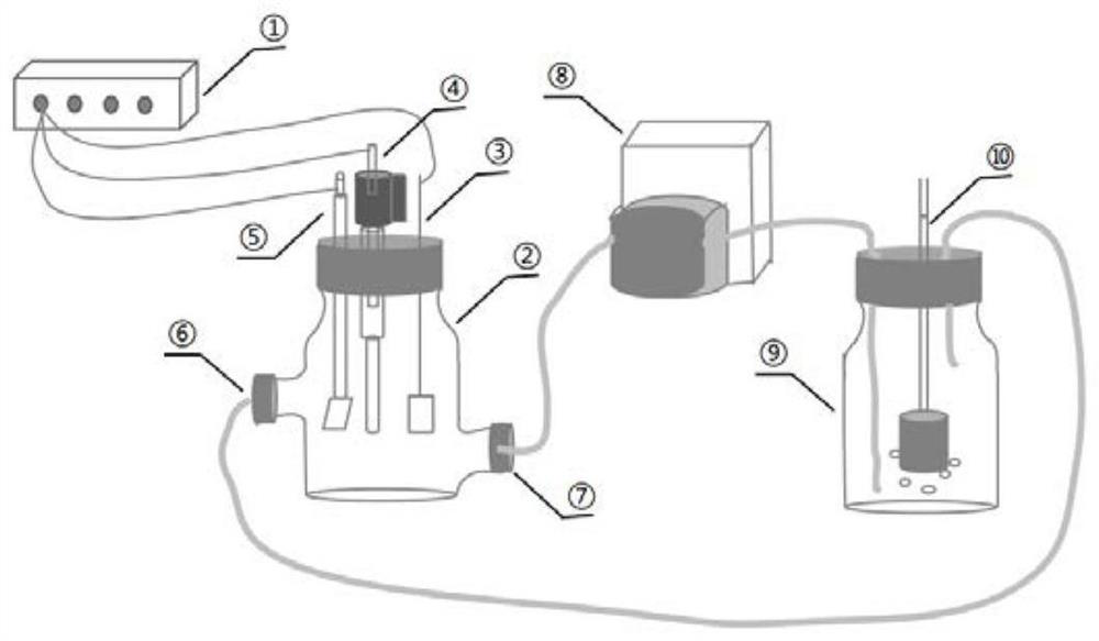 Preparation of biological cathode BOD (Biochemical Oxygen Demand) sensing system based on autotrophic and heterotrophic conversion