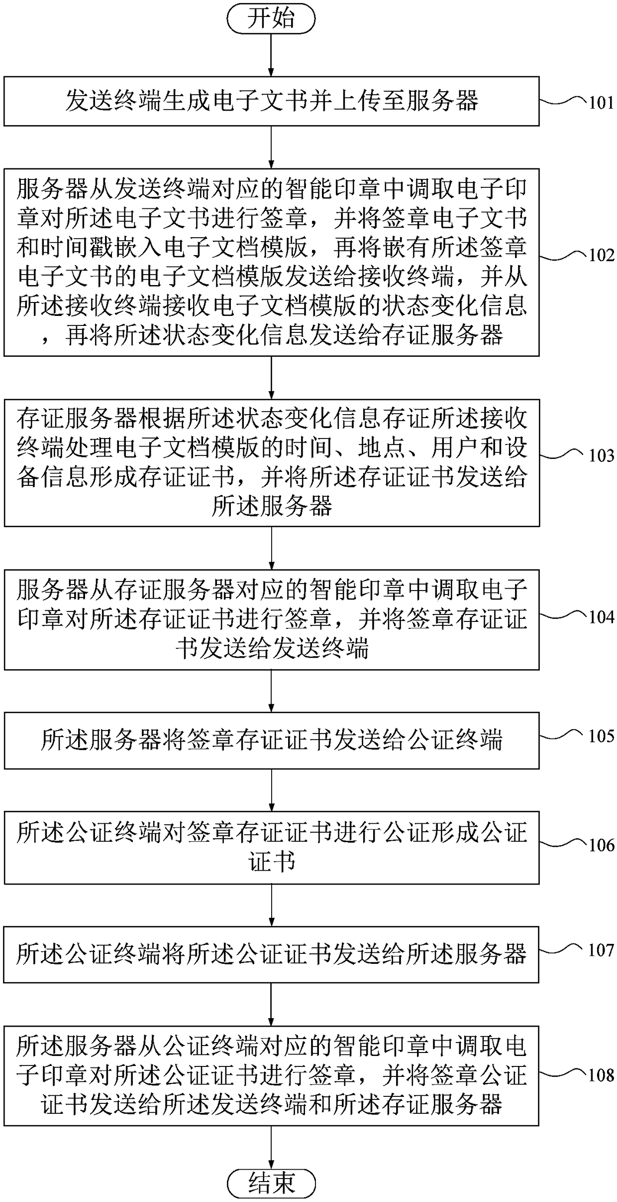 Method and system for confirming delivery of electronic document, computer storage medium