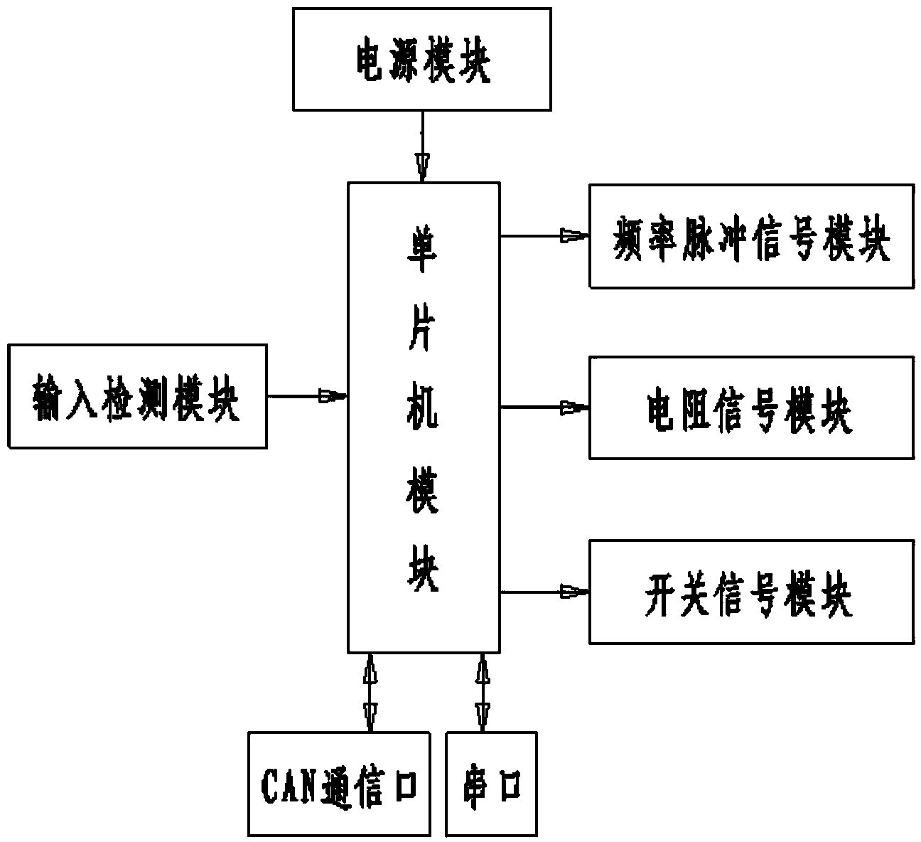 Universal automobile combination instrument function detection device