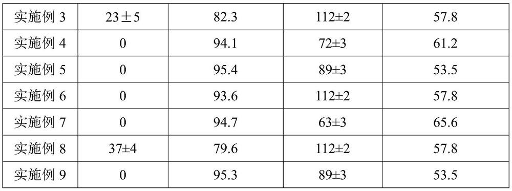 PGMA copolymer microsphere-polyethyleneimine coating modified polymer film and preparation method thereof