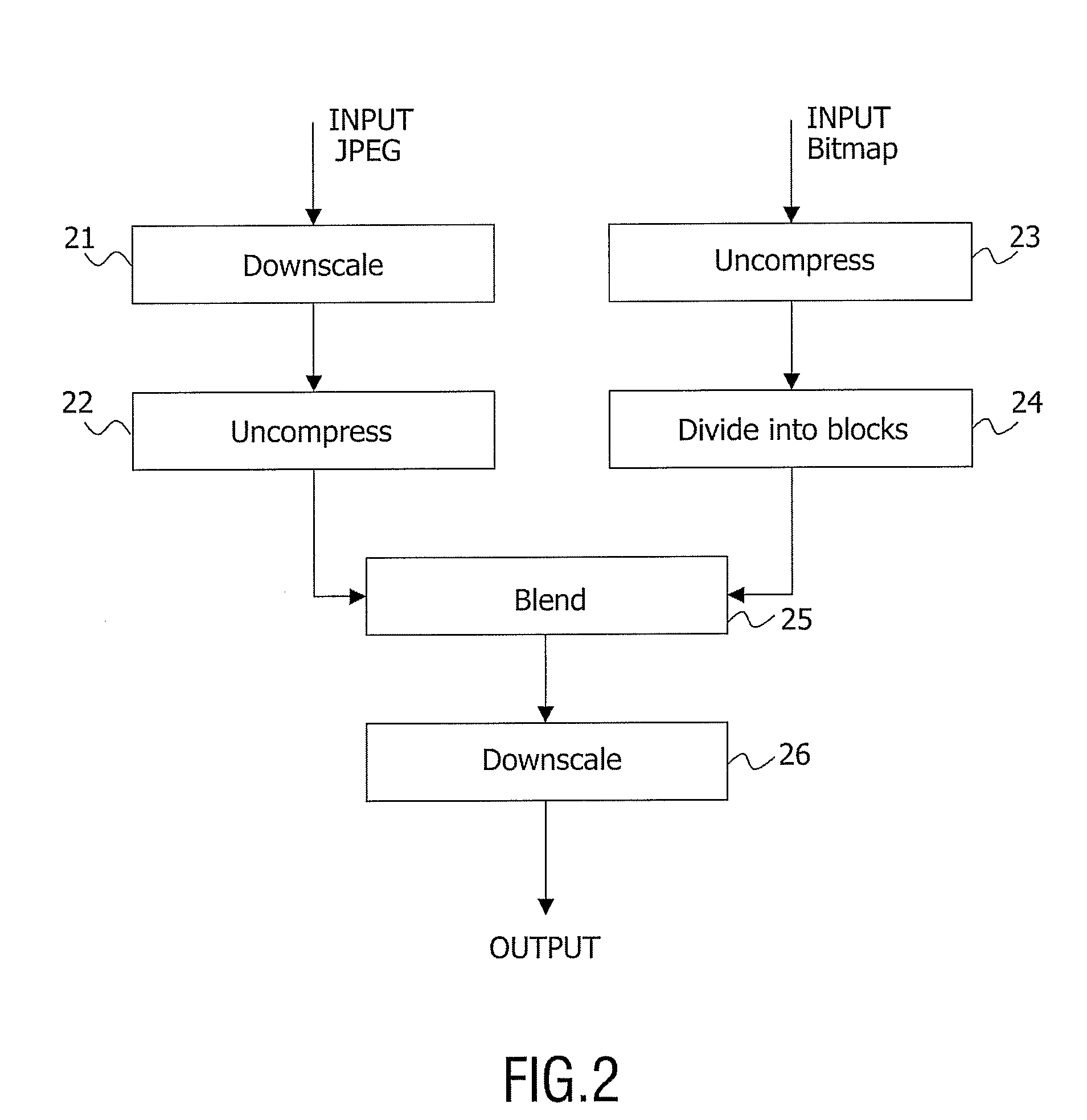 Device and Method of Downscaling and Blending Two High Resolution Images