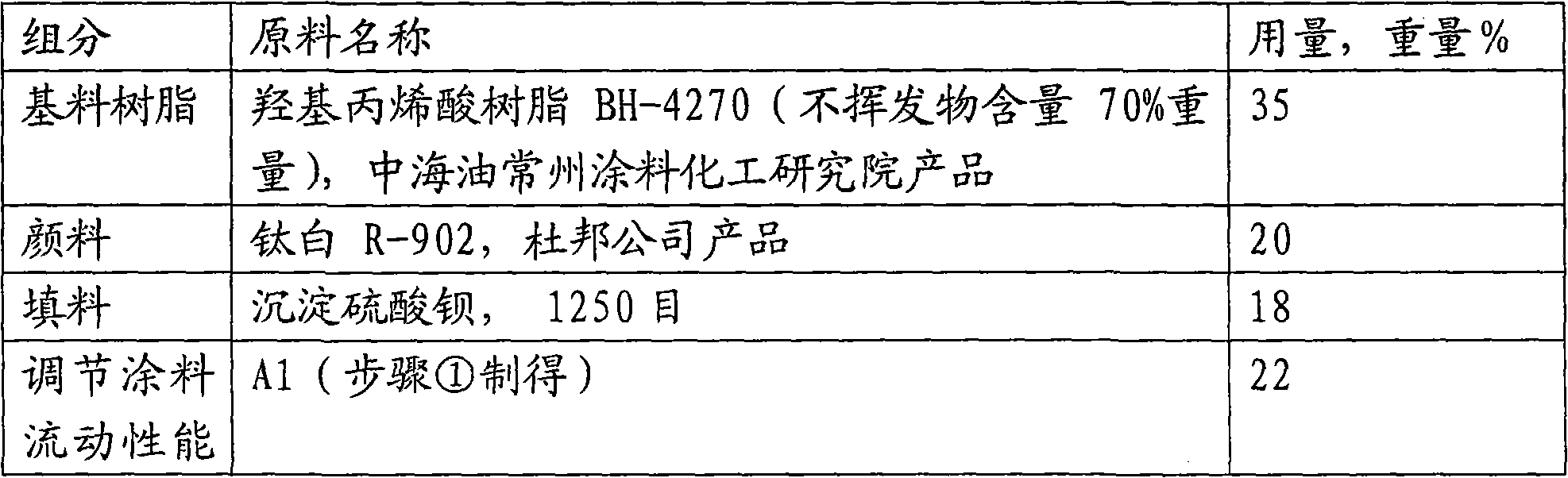 Polyurethane orange-peel coating