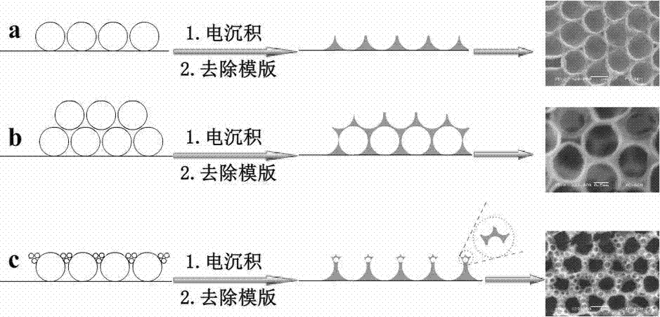 Method for preparing zno film with hierarchical structure porous array by electrodeposition method