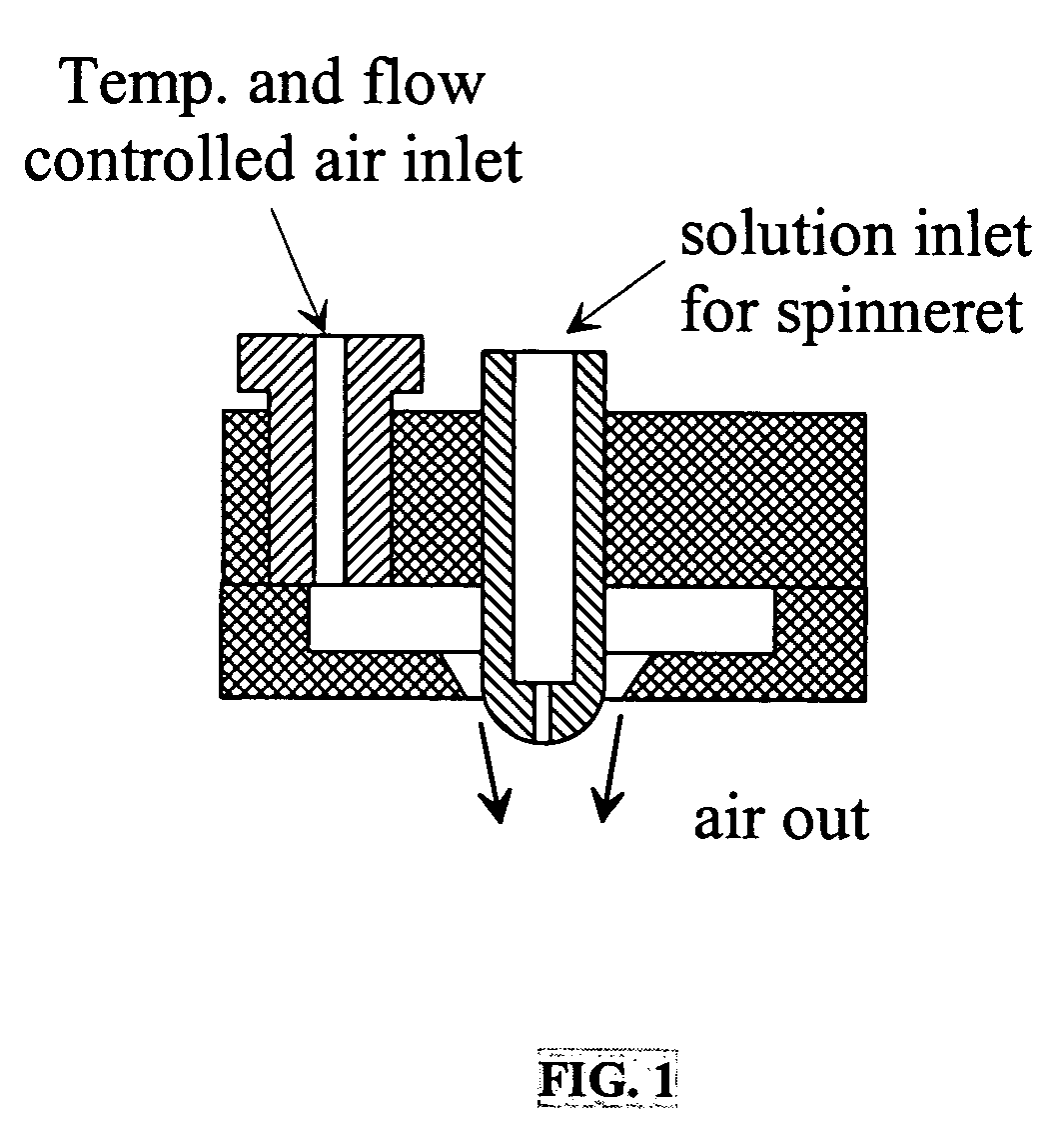 Electro-blowing technology for fabrication of fibrous articles and its applications of hyaluronan